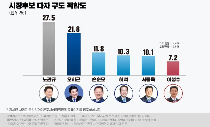 특정층에 여론조사 독려, 불법일까