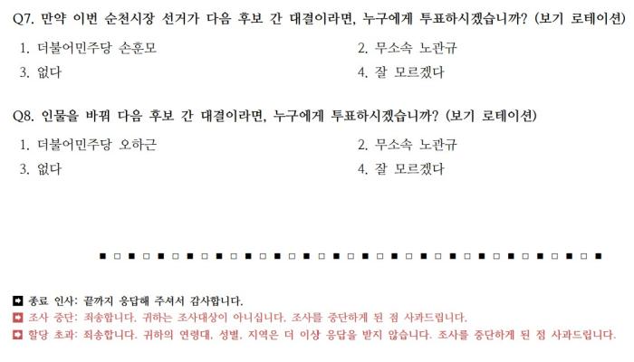 하단에 중앙선거여론조사심의위원회에 게재된 순천시장 여론조사 설문지에 할당조과에 대한 문구가 표시돼있다