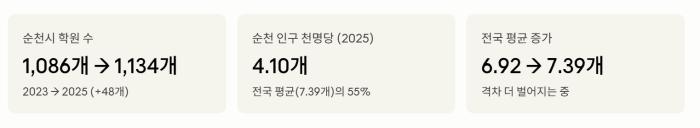 출처 한국교육개발원 교육기본통계