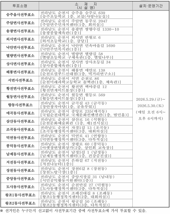 순천시 사전투표장소  출처순천시선관위