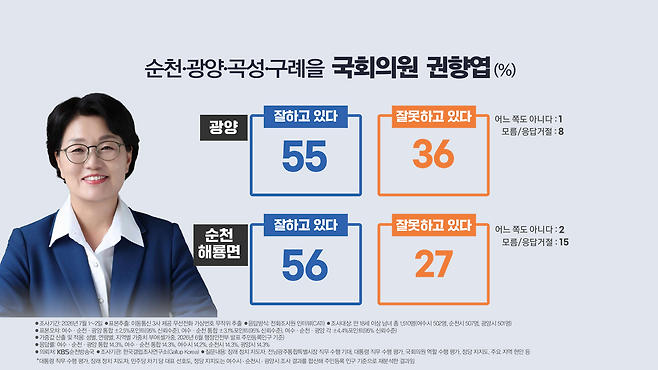 출처KBS순천