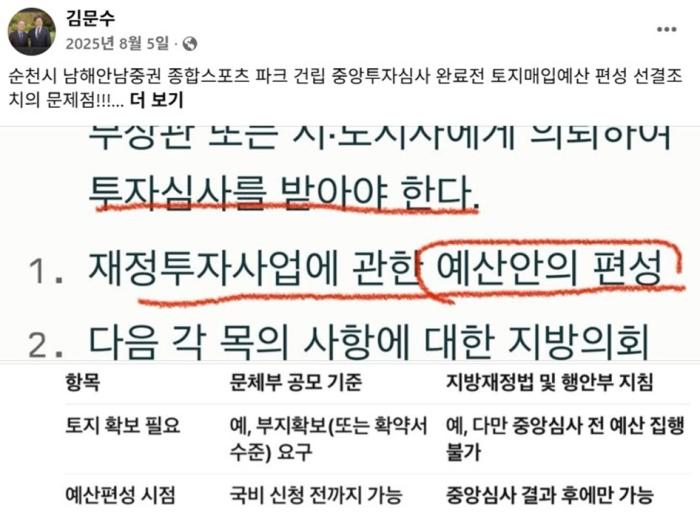 김문수 의원이 지난해 8월 SNS에 토지매입 문제점을 지적한 글을 올렸다