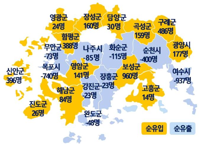 순천시 인구 두 분기 연속 순유출…20대는 6년새 23% 감소  