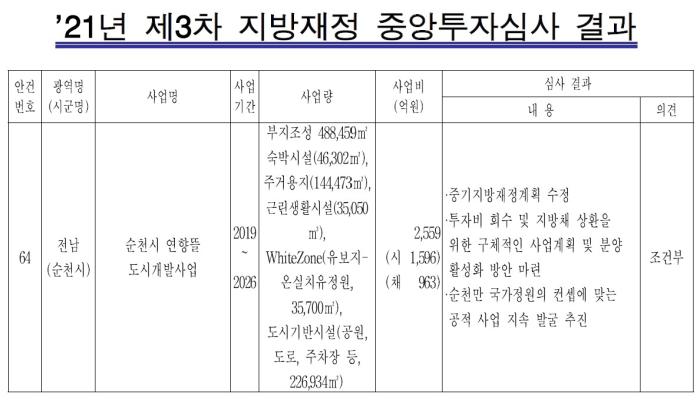 행정안전부 중앙투자심사 결과